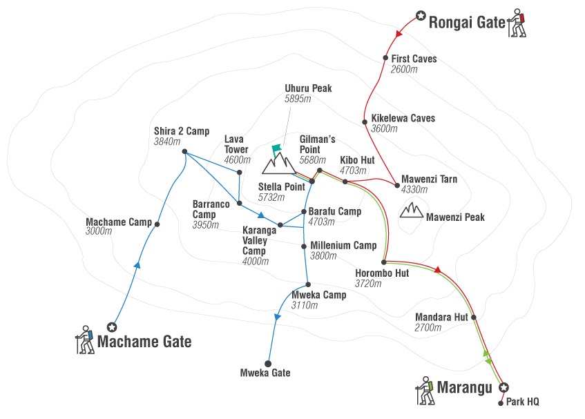 Kilimanjaro Route