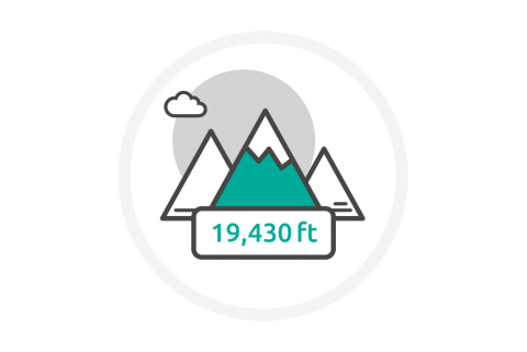 Kilimanjaro Elevation